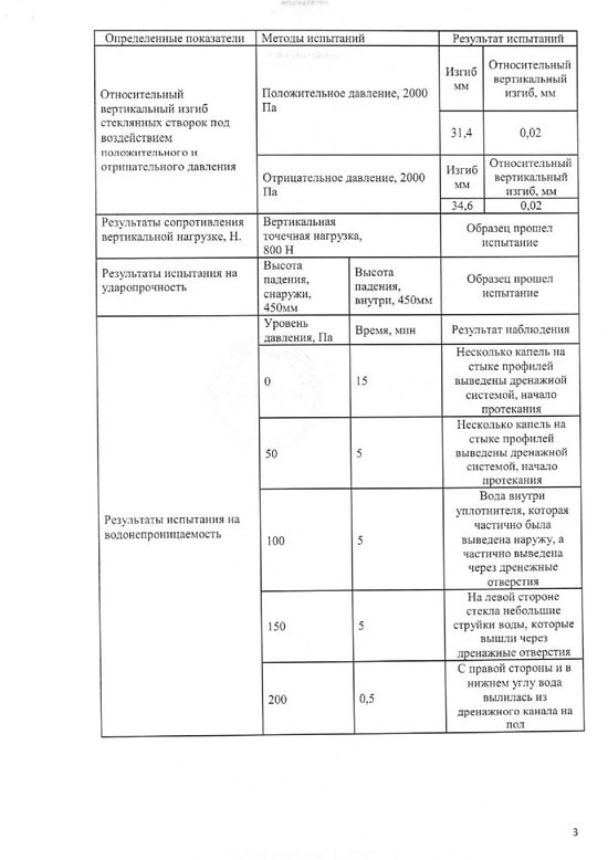 Протокол № 1424/15 — результаты — CLAROFLEX